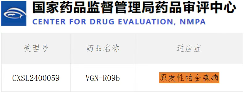 評價紋狀體內(nèi)注射VGNR09b在帕金森病患者中的耐受性、安全性和有效性的 I/Ⅱ期臨床研究 評價紋狀體內(nèi)注射VGNR09b在帕金森病患者中的耐受性、安全性和有效性的 I/Ⅱ期臨床研究