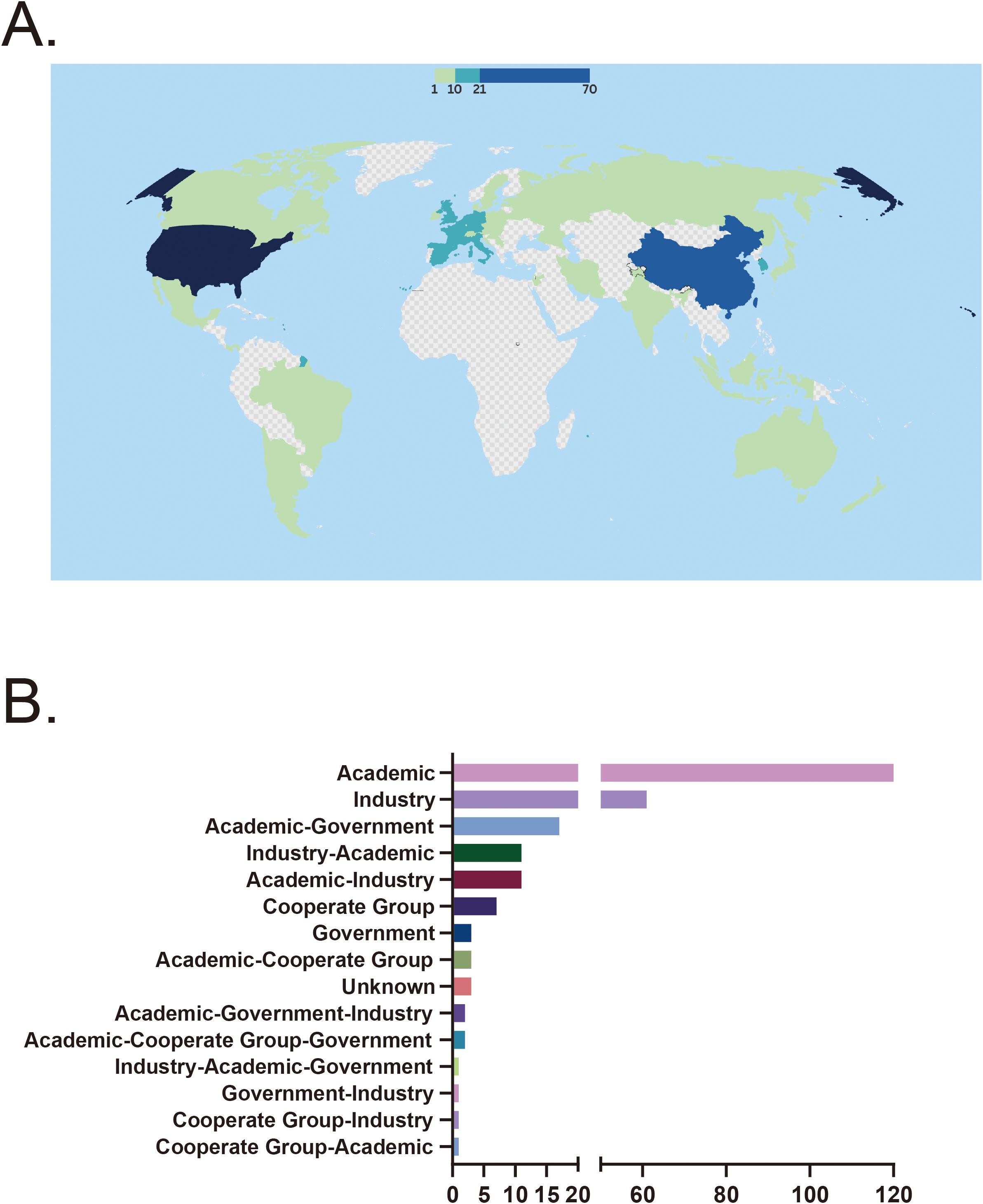 圖3：(A)臨床試驗的國家分布。(B)資金來源分布。CD，克羅恩病；SLE，系統性紅斑狼瘡；RA，類風濕性關節炎；UC，潰瘍性結腸炎。