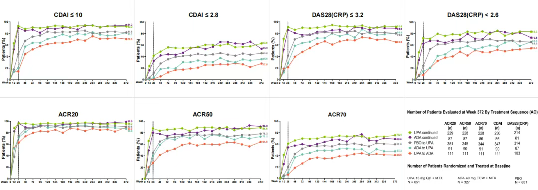 SELECT-COMPARE研究中7年內(nèi)臨床應(yīng)答情況(觀察值) SELECT-COMPARE研究中7年內(nèi)臨床應(yīng)答情況(觀察值)