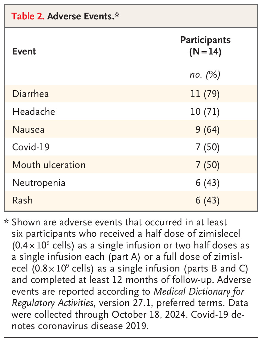 不良事件 不良事件