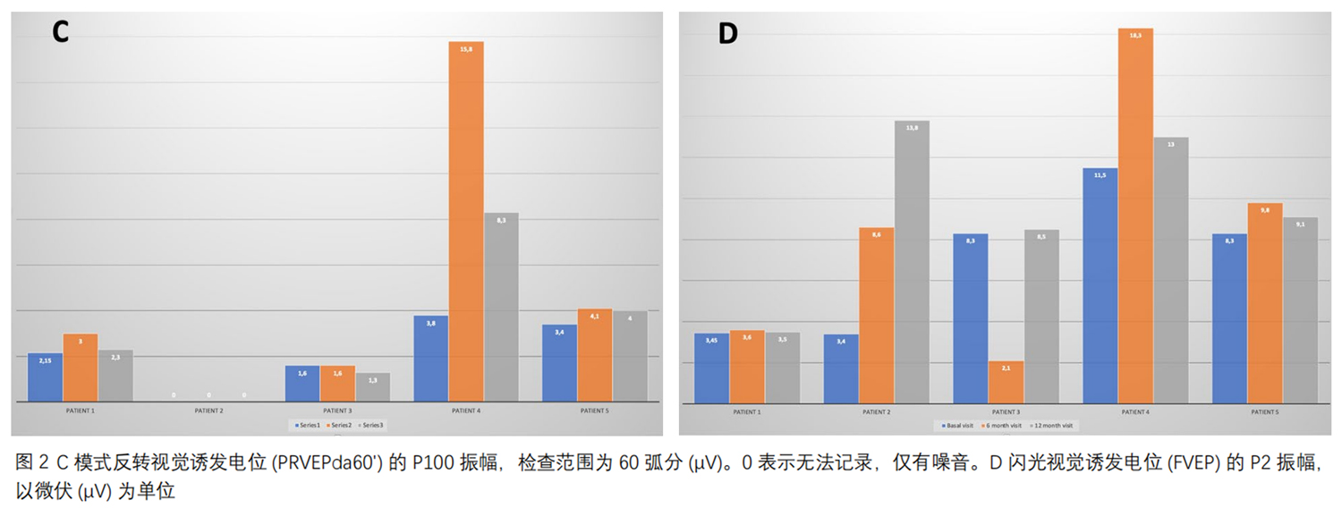 視神經萎縮臨床試驗 視神經萎縮臨床試驗