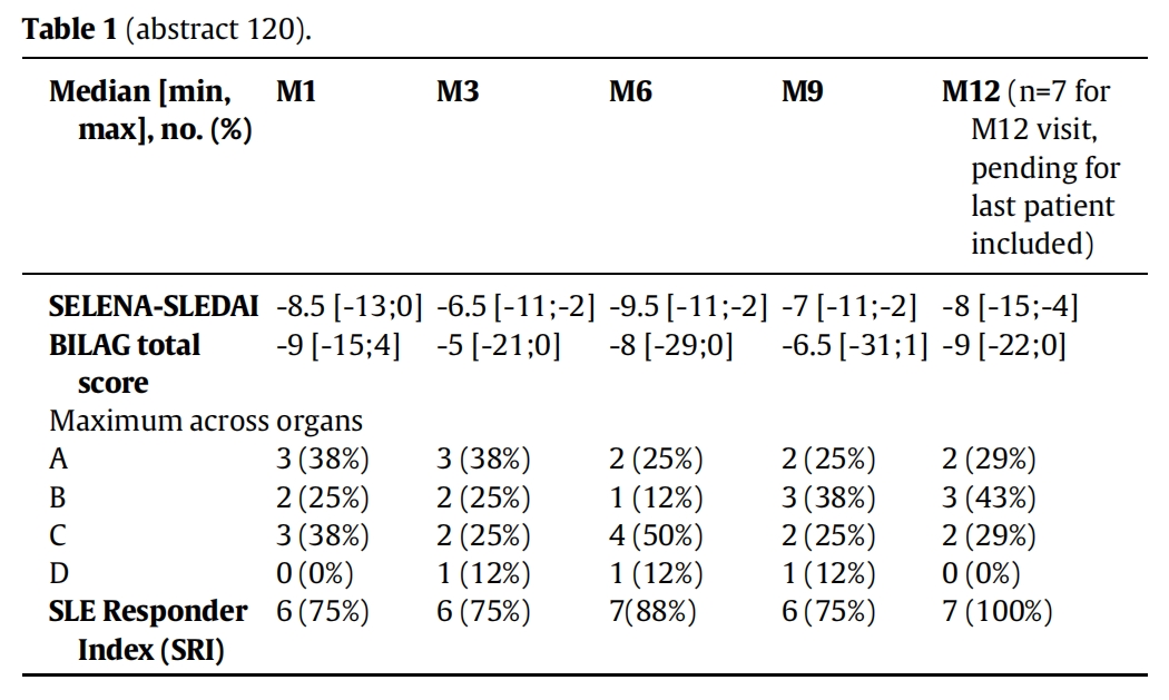紅斑狼瘡臨床試驗 紅斑狼瘡臨床試驗