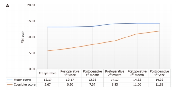 TBI臨床試驗(yàn) TBI臨床試驗(yàn)
