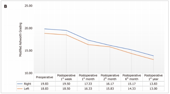 TBI臨床試驗(yàn) TBI臨床試驗(yàn)