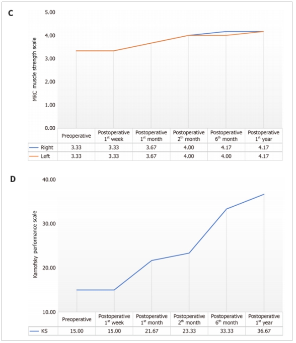 TBI臨床試驗(yàn) TBI臨床試驗(yàn)