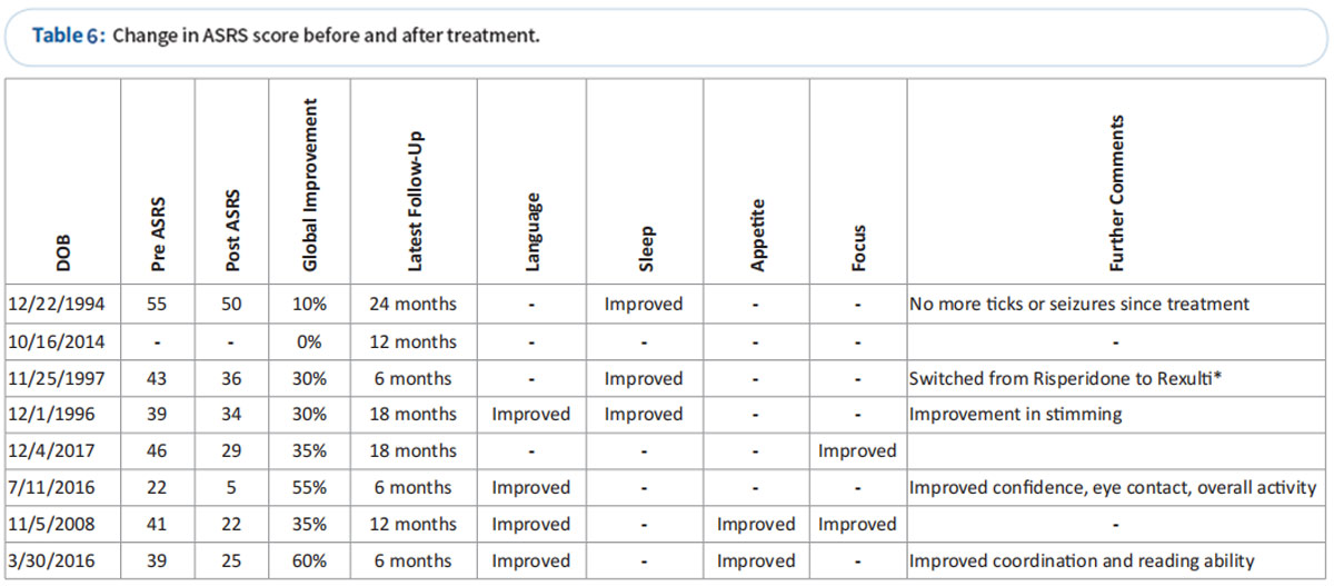 干細胞治療自閉癥 干細胞治療自閉癥