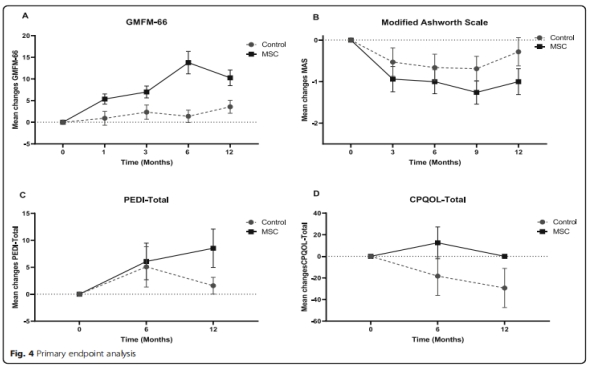 腦癱臨床試驗 腦癱臨床試驗