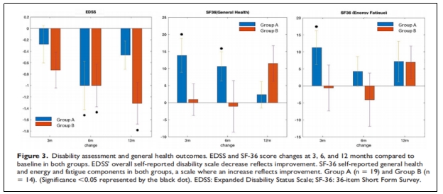 臨床試驗(yàn) 臨床試驗(yàn)