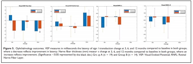 臨床試驗(yàn) 臨床試驗(yàn)