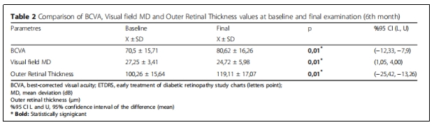 臨床試驗 臨床試驗