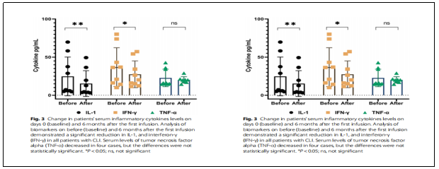 臨床試驗 臨床試驗