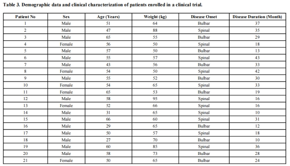 圖1:參加臨床試驗的患者的人口統(tǒng)計學資料和臨床特征。 圖1:參加臨床試驗的患者的人口統(tǒng)計學資料和臨床特征。