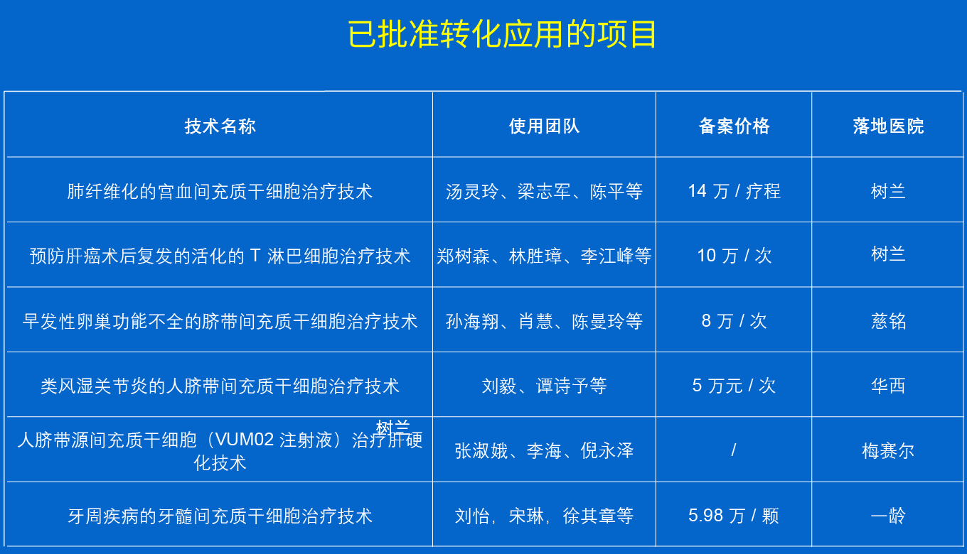 5個細胞治療項目,具體價格及實施醫院明細 5個細胞治療項目,具體價格及實施醫院明細