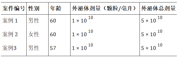 表1:研究對象特征。 表1:研究對象特征。